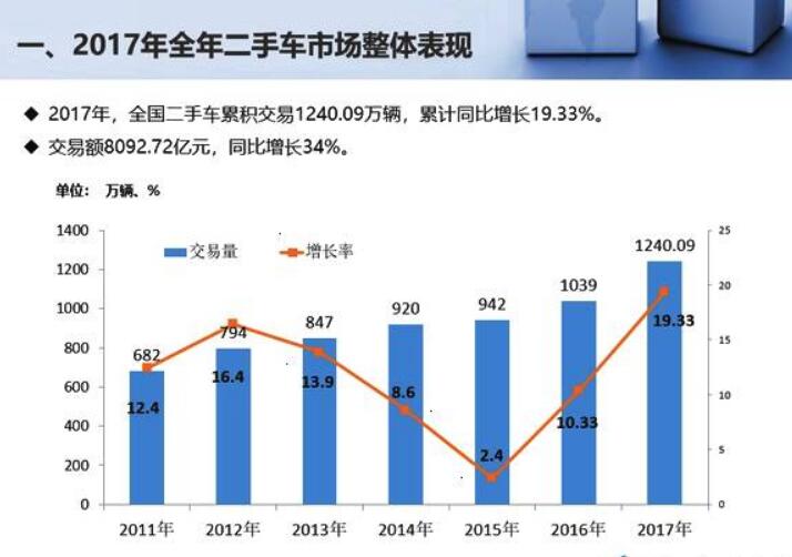 京吉顺通轿车托运助力中国二手车市场